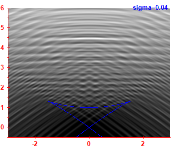 Smoothed level density